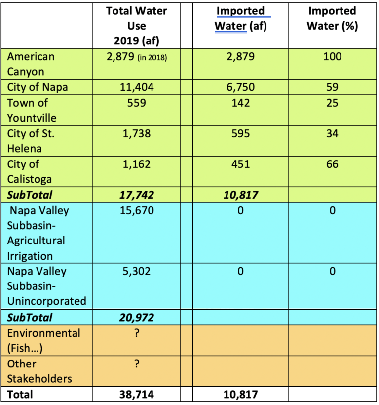 A Dive Into Water Budgeting How Knowing What We Have Must Determine