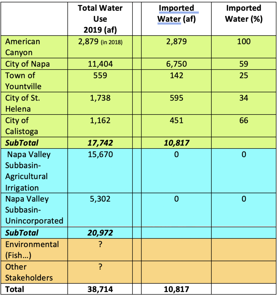 A Dive Into Water Budgeting How Knowing What We Have Must Determine